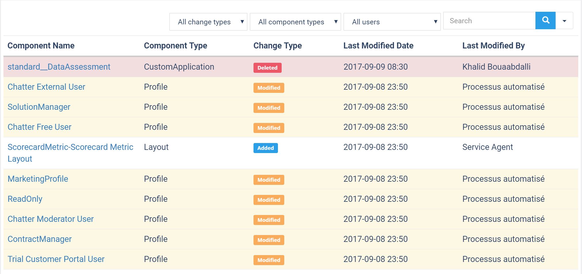 Change tracker results