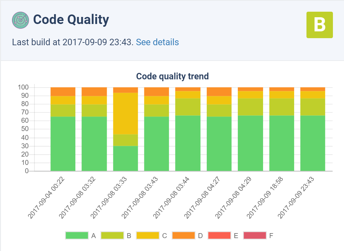 Bluefactory static code analysis